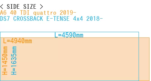 #A6 40 TDI quattro 2019- + DS7 CROSSBACK E-TENSE 4x4 2018-